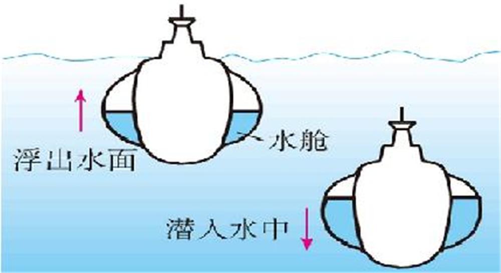 初中物理浮力填空題
