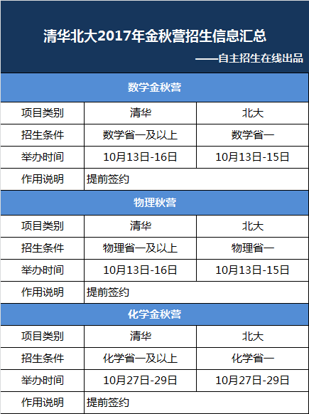高中物理競賽實驗視頻