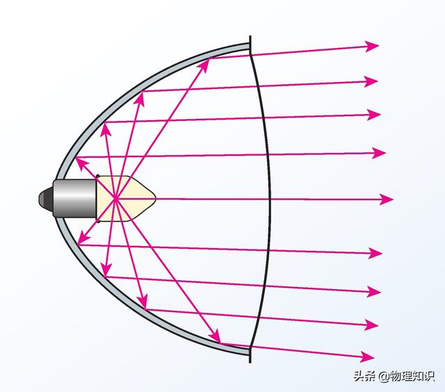 八年級物理上冊知識點：平面鏡成像