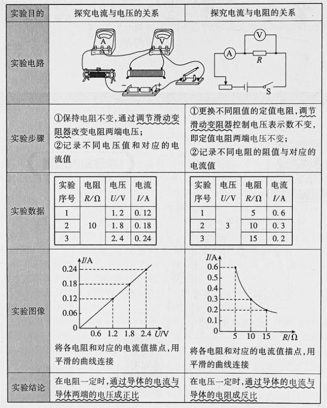 初中物理電學題的第一個攔路虎！解決了它，等于成功了一大半