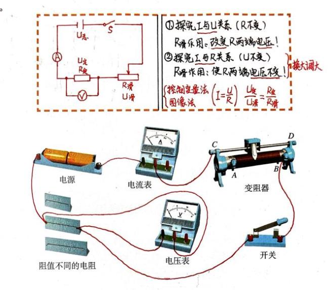 初中物理電學題的第一個攔路虎！解決了它，等于成功了一大半