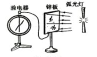 光電效應 高中物理
