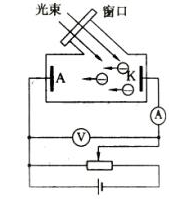 光電效應 高中物理