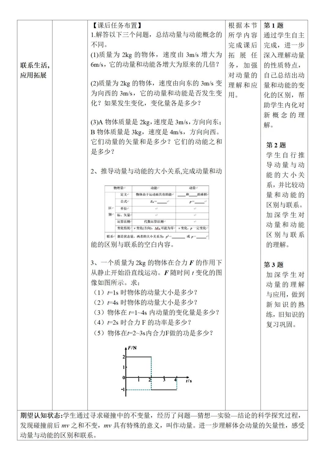 高中物理教學設計師