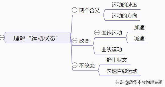 搞定“平衡力的判斷” 三大方法 五個模型 來打卡① 方法綜述