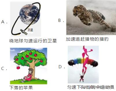 搞定“平衡力的判斷” 三大方法 五個模型 來打卡① 方法綜述