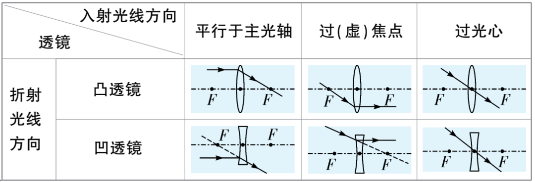 初中物理萬唯中考