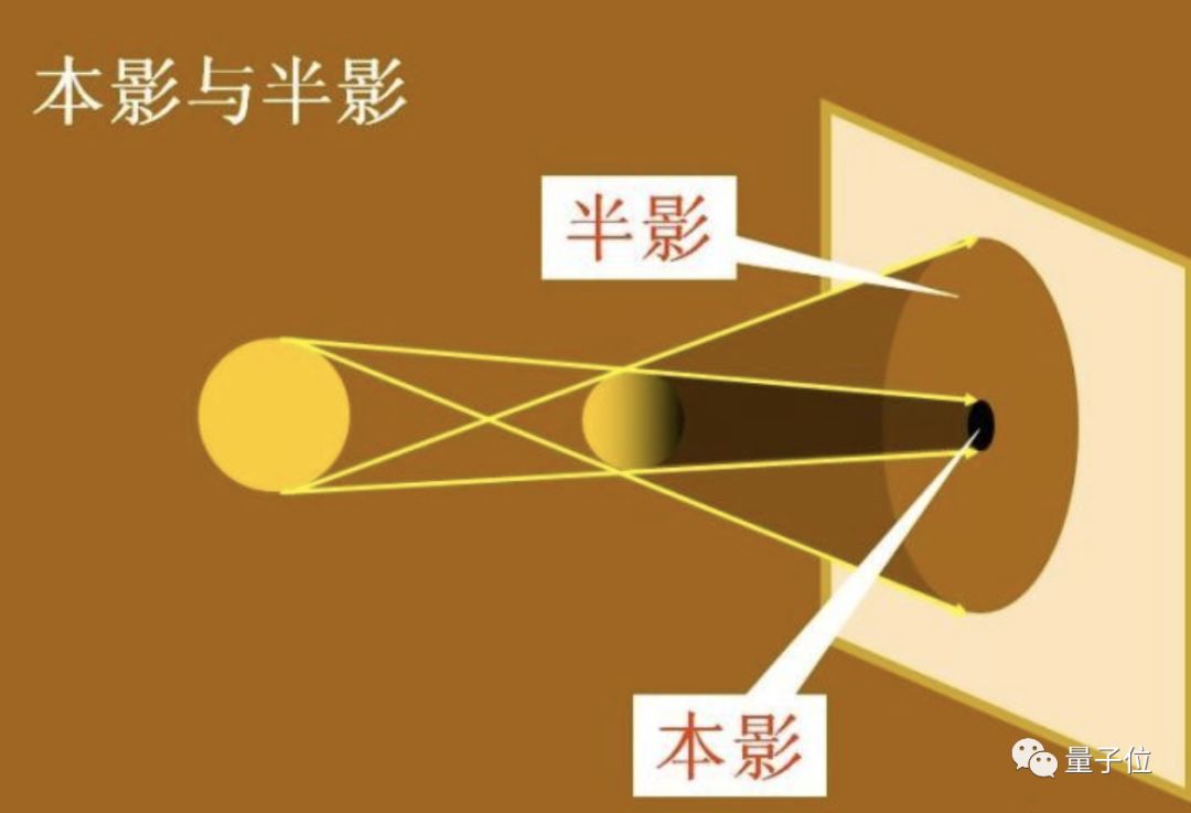 初中物理中k是什么