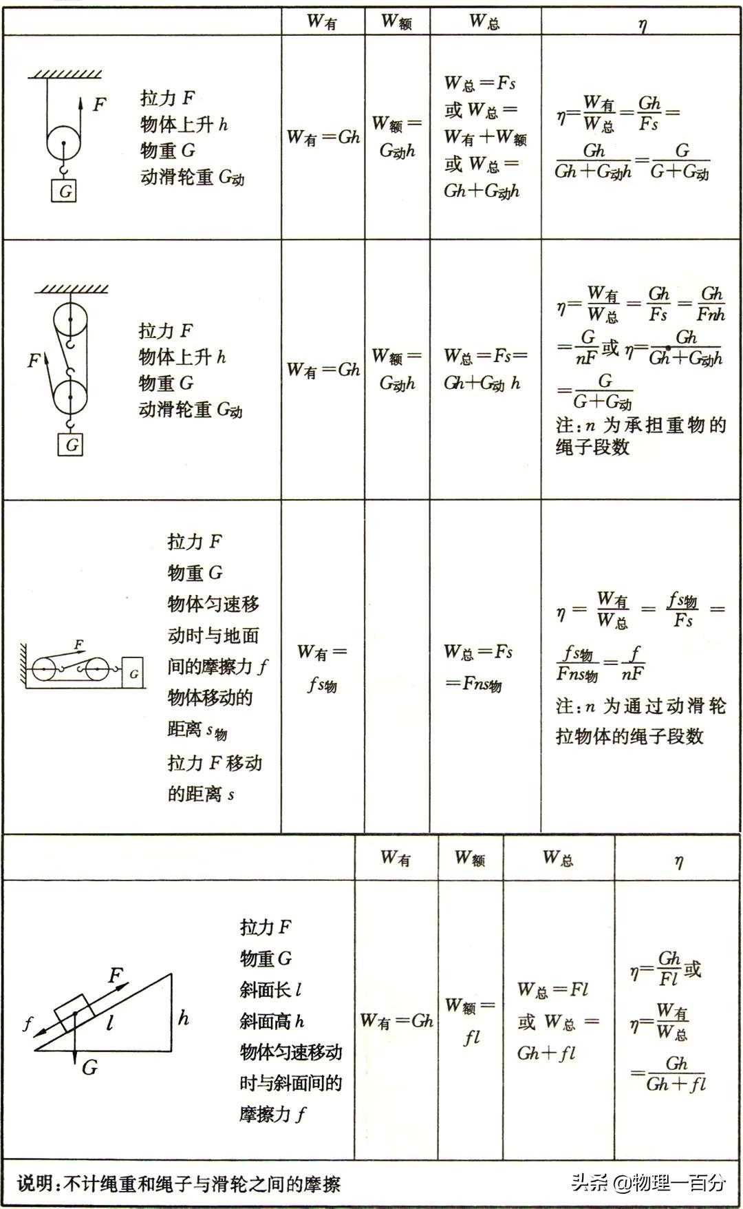 初中物理功計算題