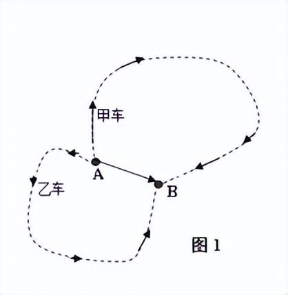 高中物理平均速度怎么求