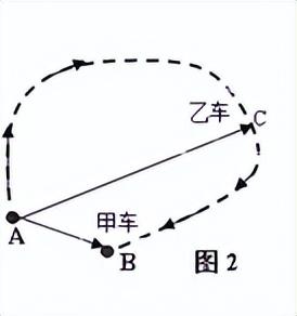 高中物理平均速度怎么求