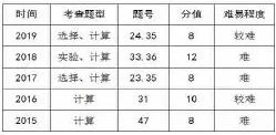 黃石實驗高中物理