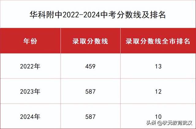 湖北恩施高中物理