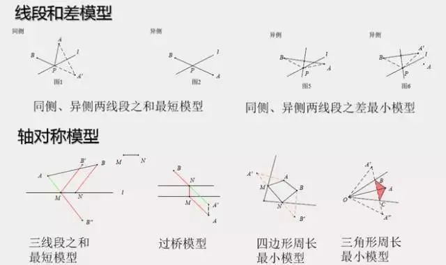 有關初中物理模型的題