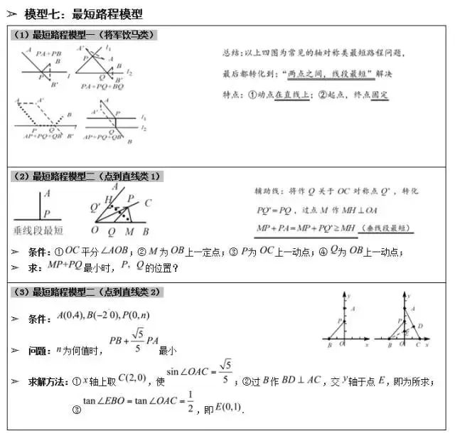 有關初中物理模型的題