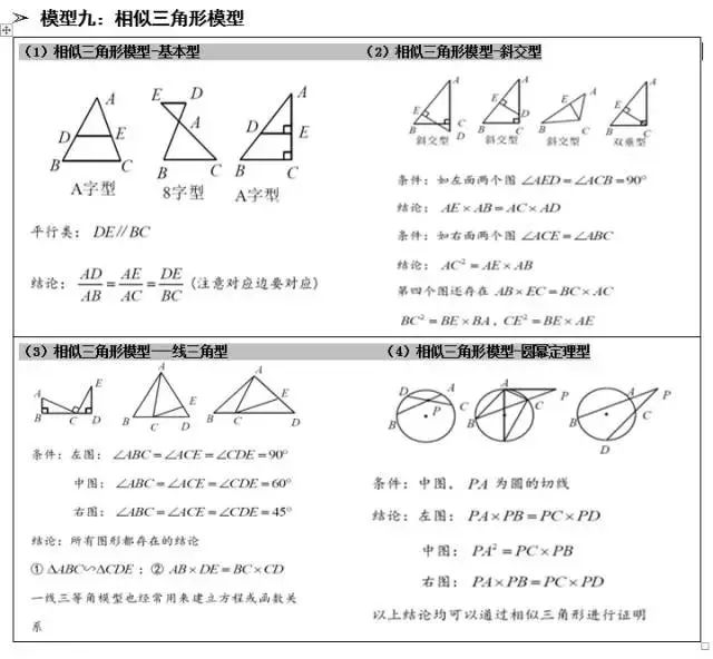 有關初中物理模型的題