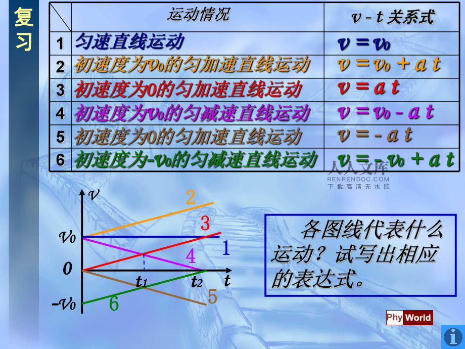 高中物理坐標系