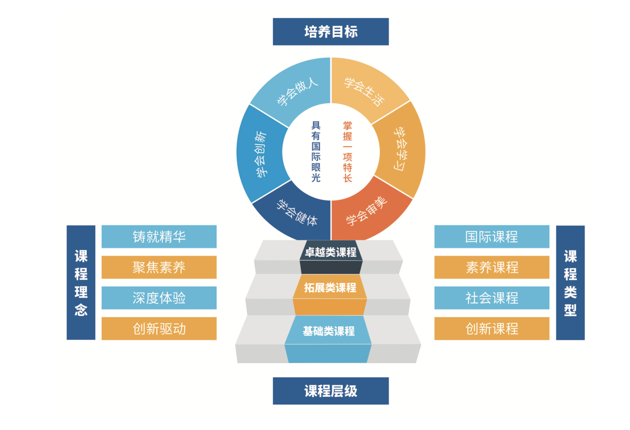 初中物理 精華學校