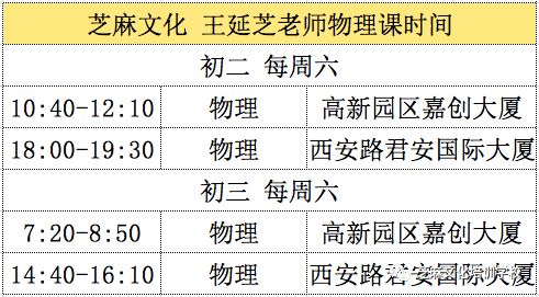 大連初中物理名師