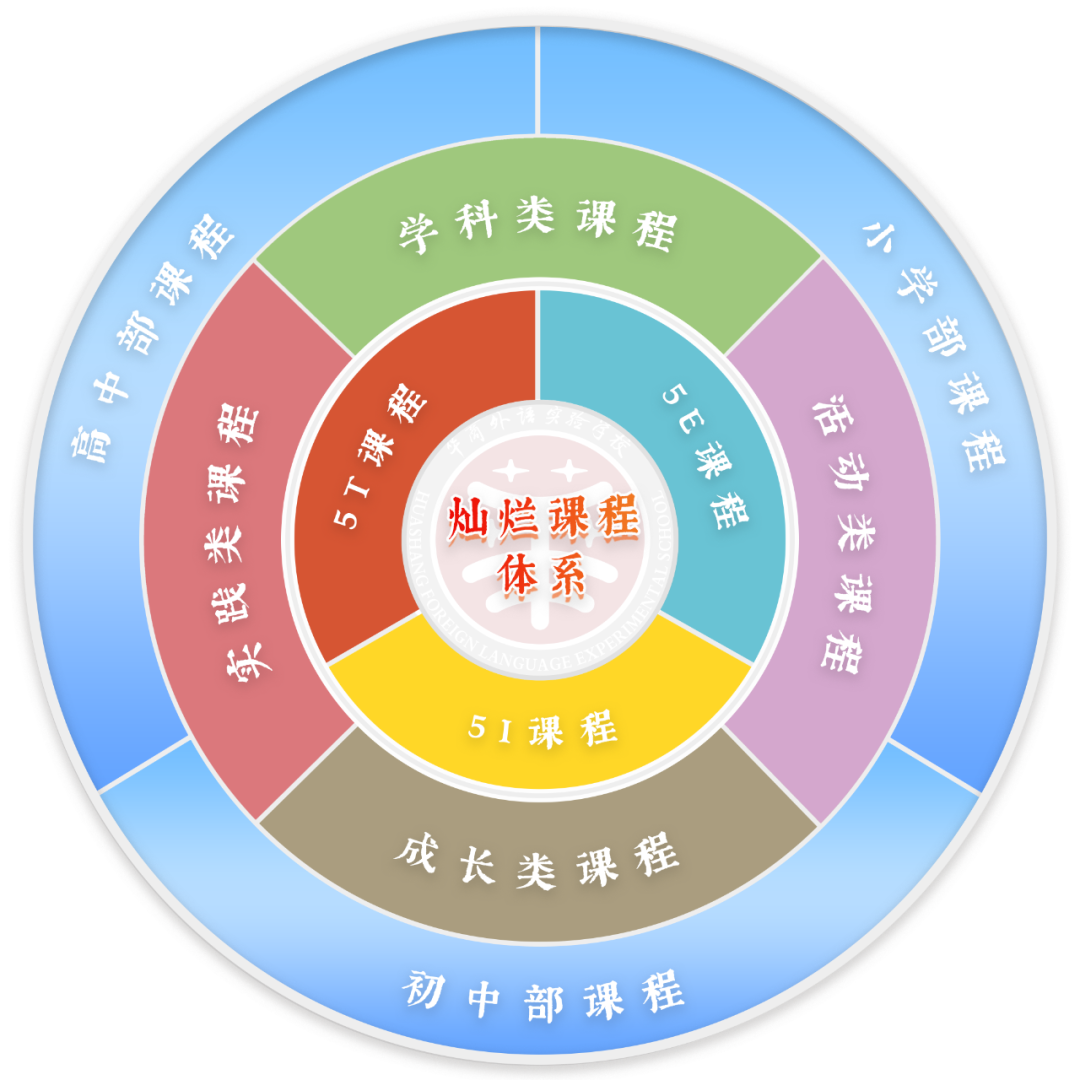 高中物理第三章實驗報告