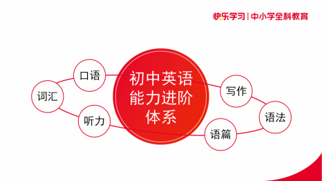 初中物理學(xué)習(xí)建議