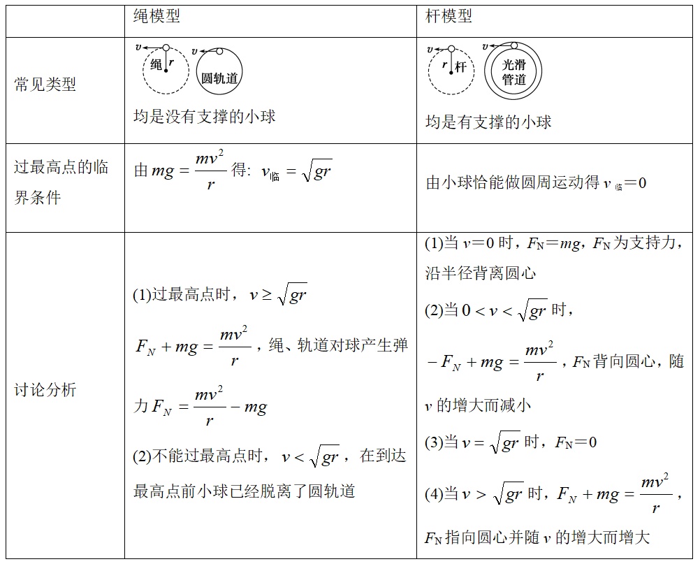 高中物理 角速度