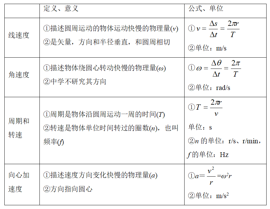 高中物理 角速度
