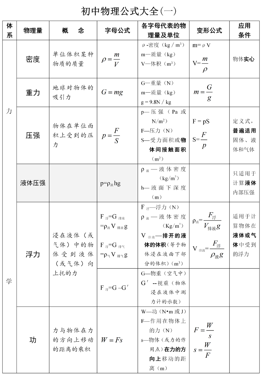 公式初中物理計算題
