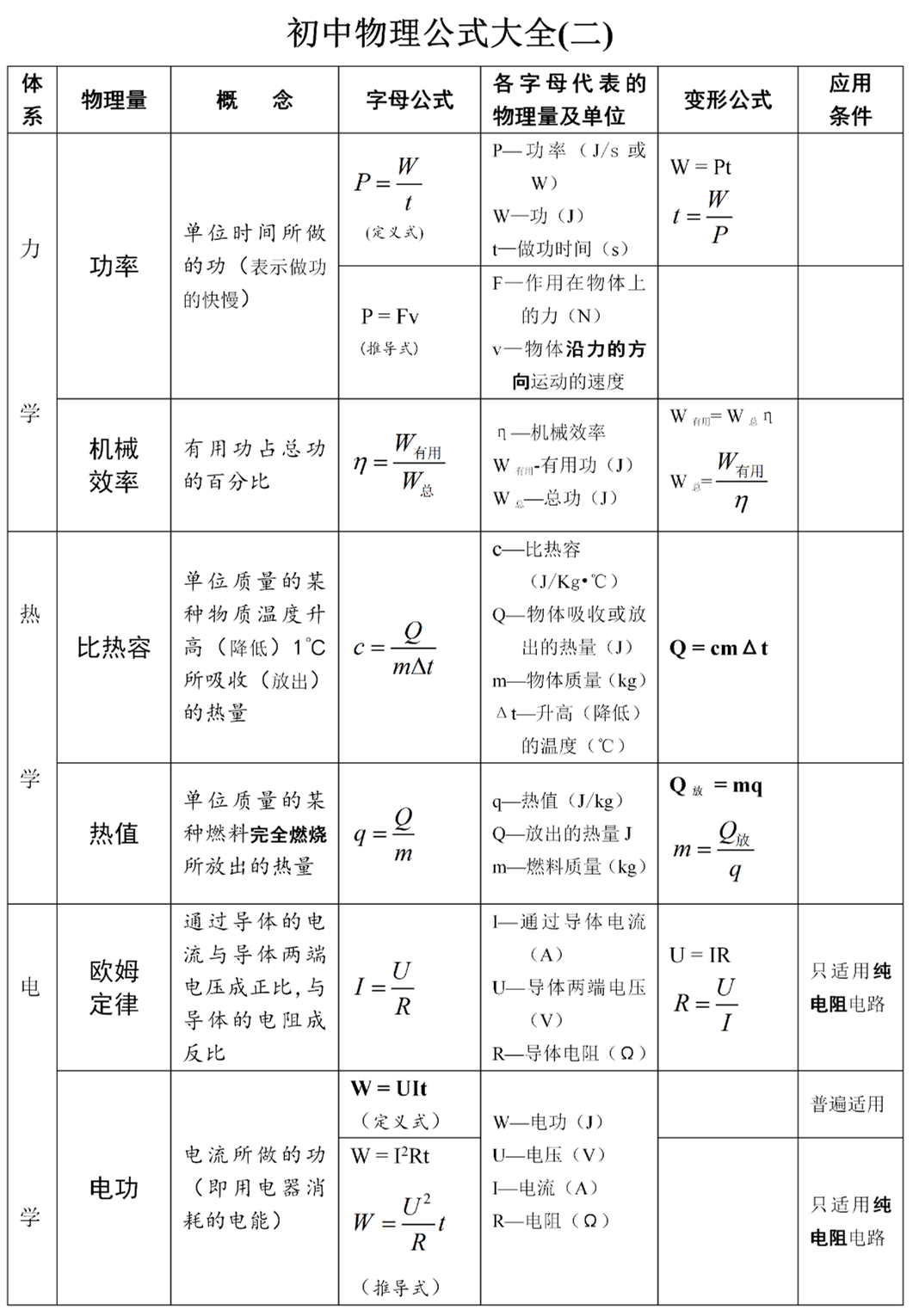 公式初中物理計算題