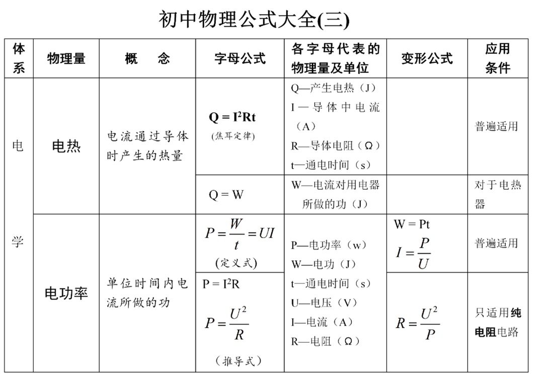 公式初中物理計算題