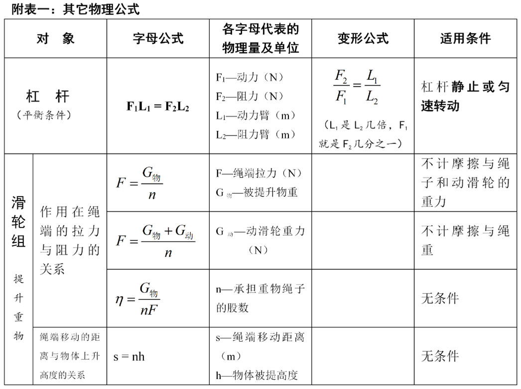 公式初中物理計算題
