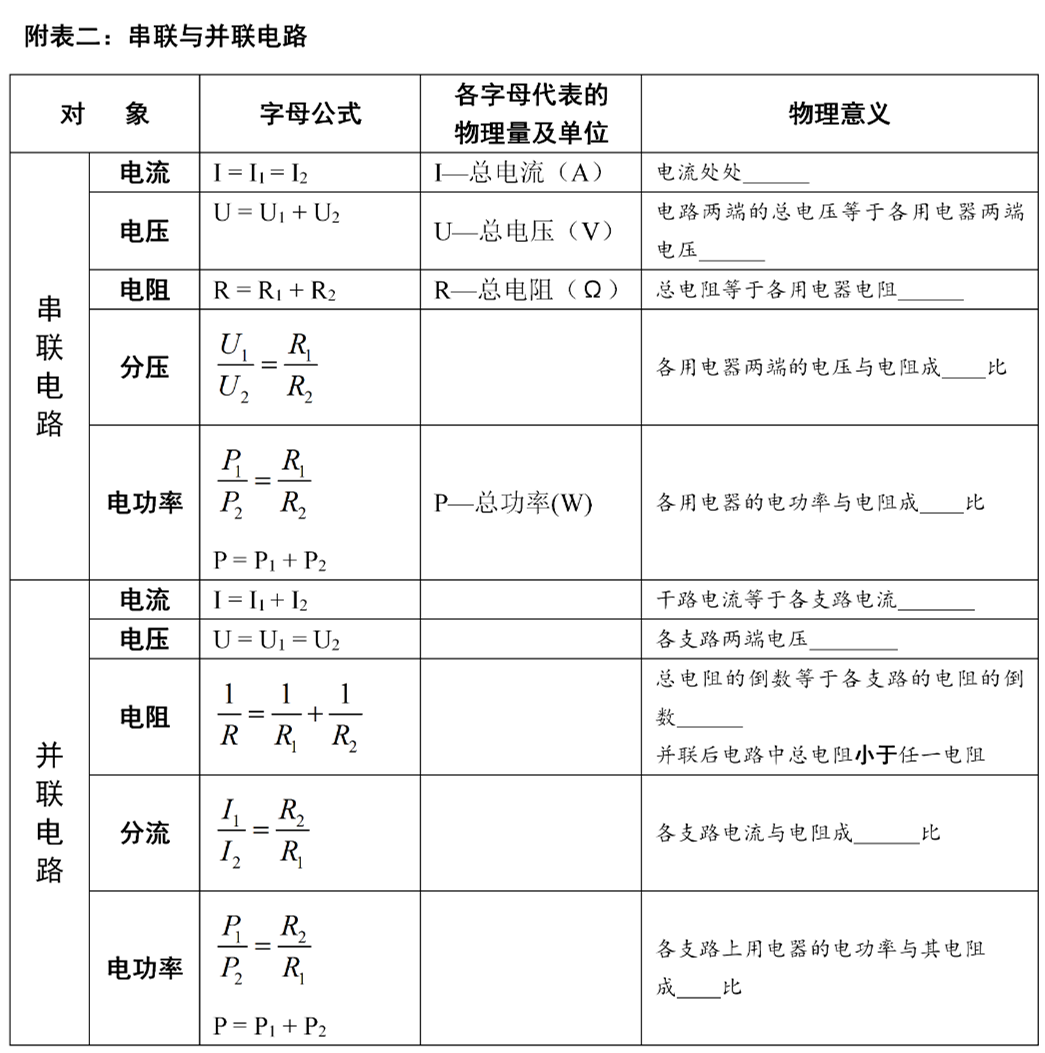 公式初中物理計算題
