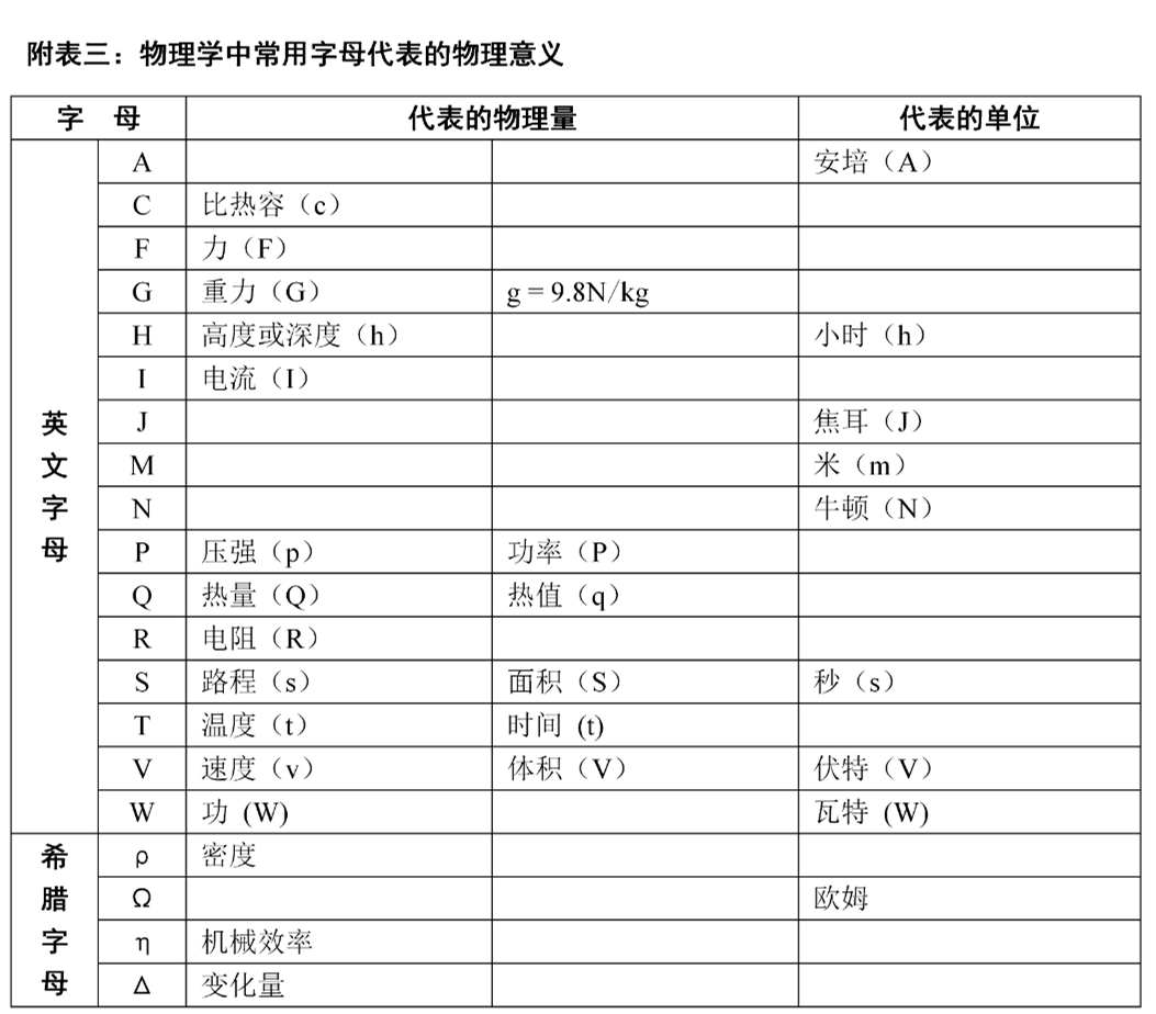 公式初中物理計算題