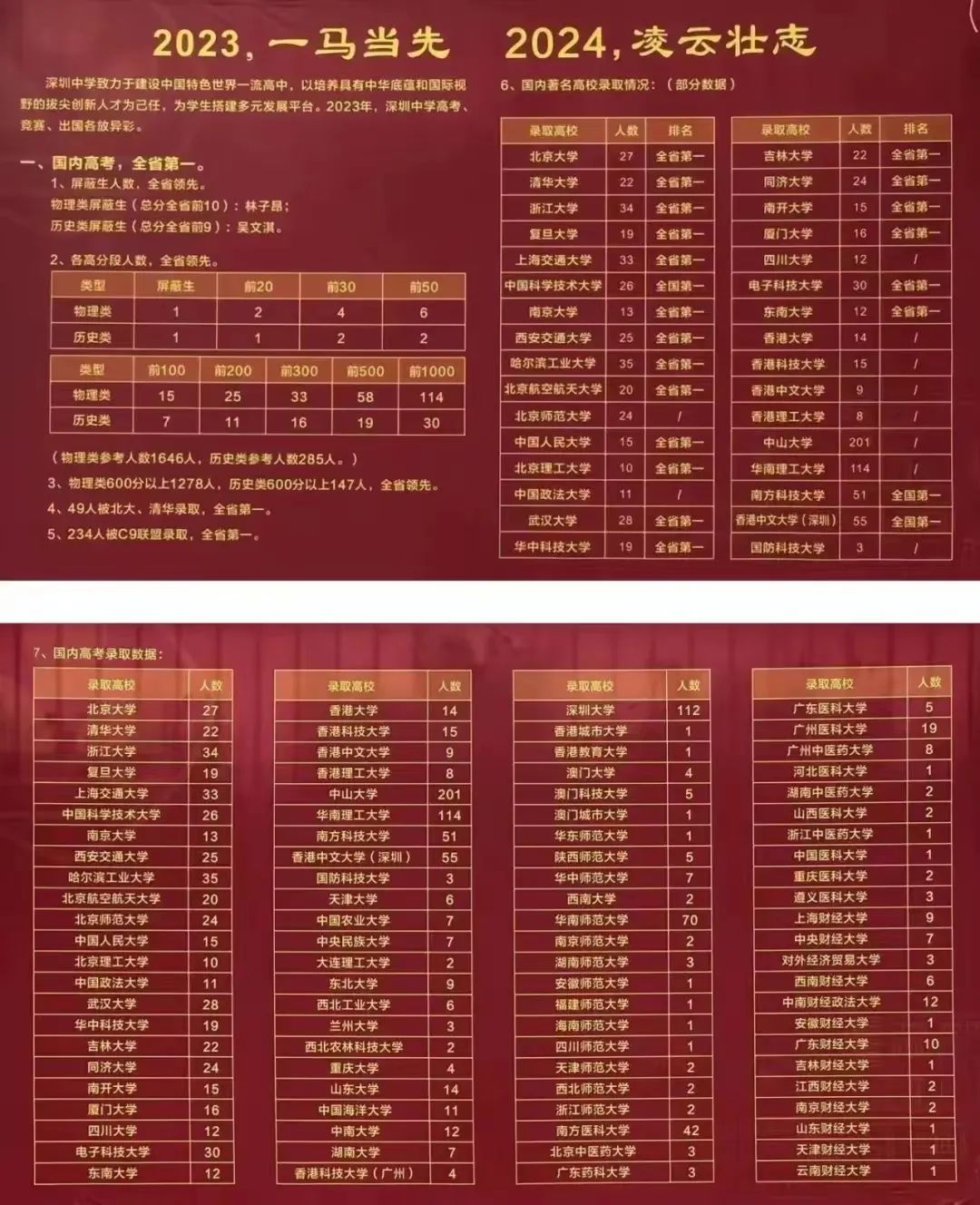 廣東高中物理
