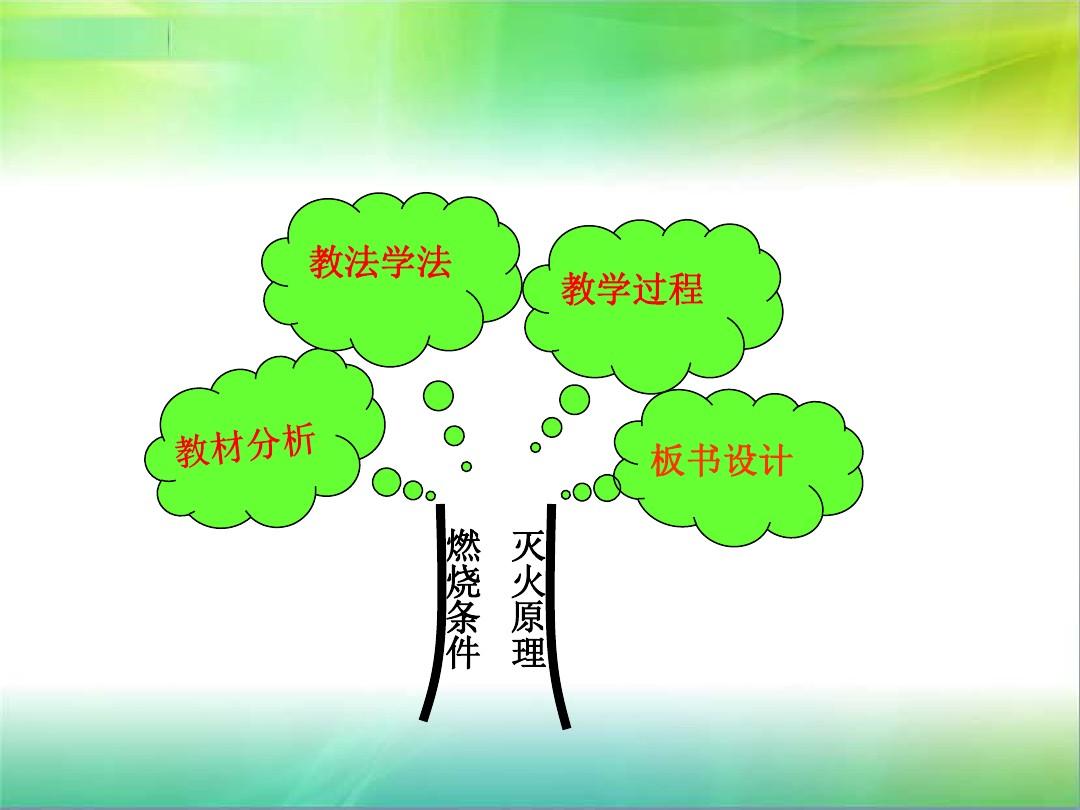 高中物理 說課稿
