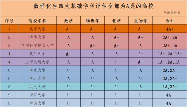 物理學家與化學家