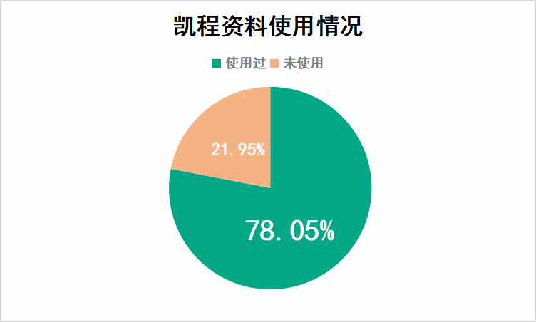 高中物理電場單元設(shè)計教案
