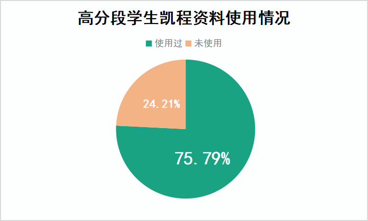 高中物理電場單元設(shè)計教案