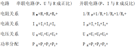 高中物理電場的含義