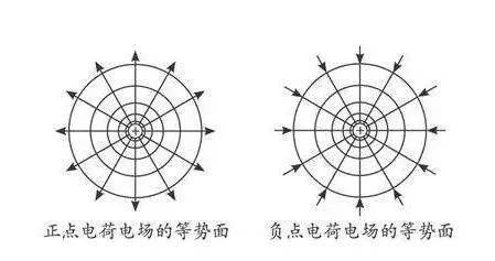 高中物理電勢.