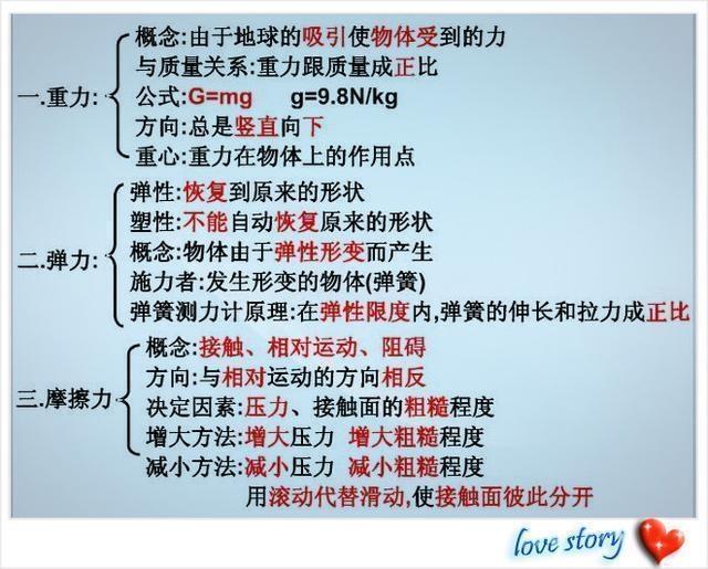 初中物理熱學(xué)難題