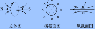 高中物理電場(chǎng)磁場(chǎng)