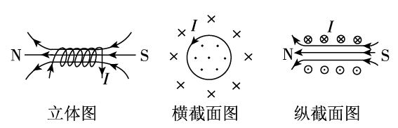 高中物理電場(chǎng)磁場(chǎng)