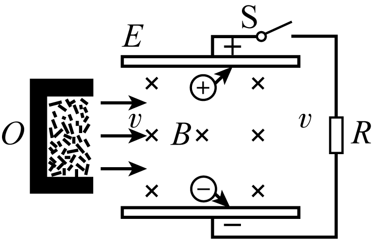 高中物理電場(chǎng)磁場(chǎng)
