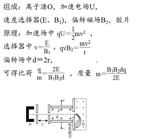 高中物理電場(chǎng)磁場(chǎng)
