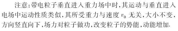 高中物理電場(chǎng)磁場(chǎng)