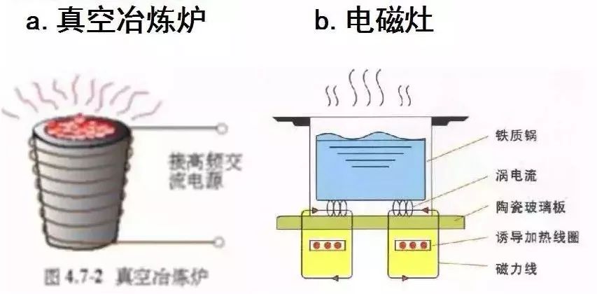 高中物理電場(chǎng)磁場(chǎng)