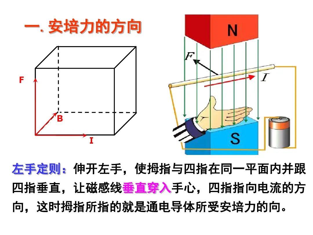 高中物理電場磁場疊加問題