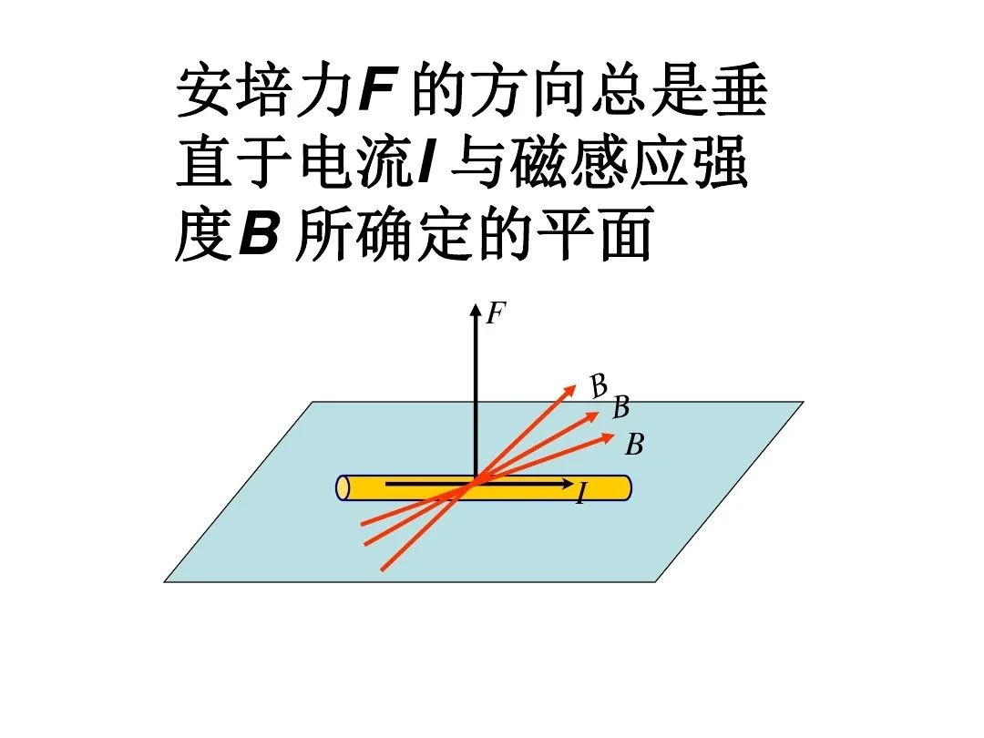 高中物理電場磁場疊加問題