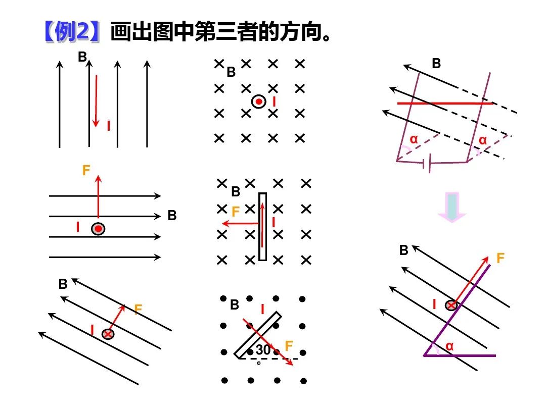 高中物理電場磁場疊加問題